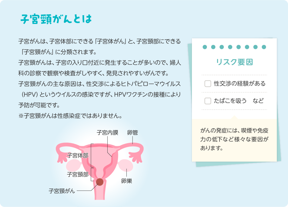子宮頸がんとは