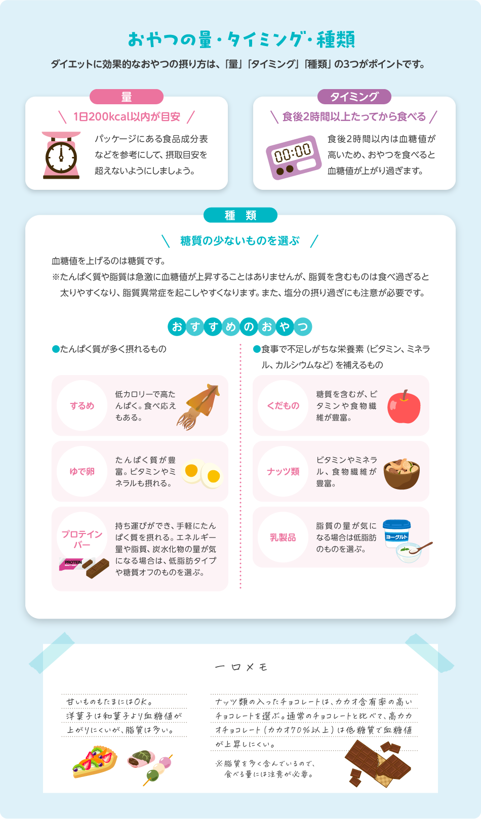 正しい歯磨きの3つのポイント