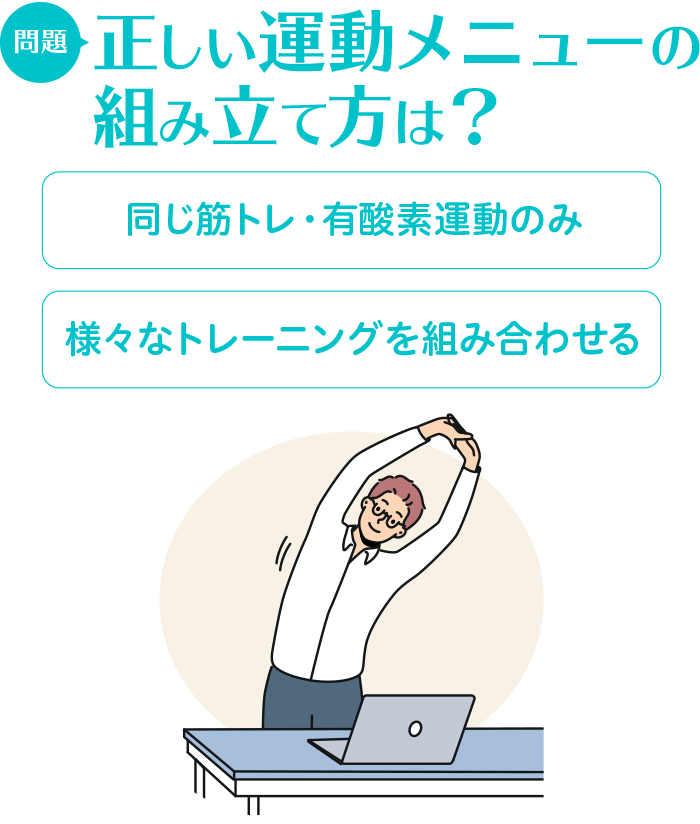 問題：正しい運動メニューの組み立て方は　同じ筋トレ・有酸素運動のみ/様々なトレーニングを組み合わせる