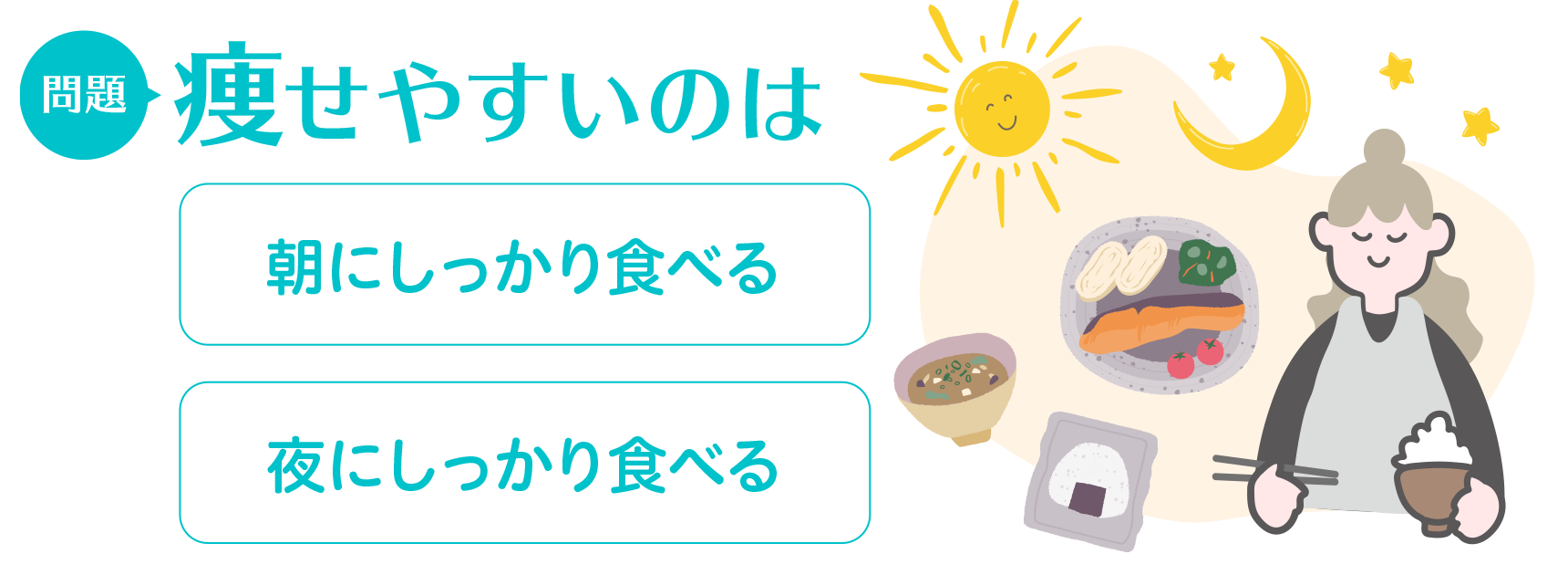 問題:痩せやすいのは 朝にしっかり食べる/夜にしっかり食べる