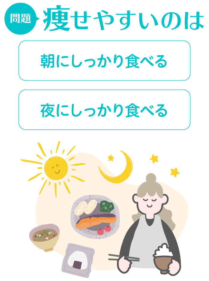 問題:痩せやすいのは 朝にしっかり食べる/夜にしっかり食べる