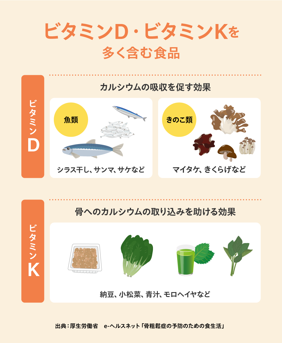 ビタミンD・ビタミンKを多く含む食品