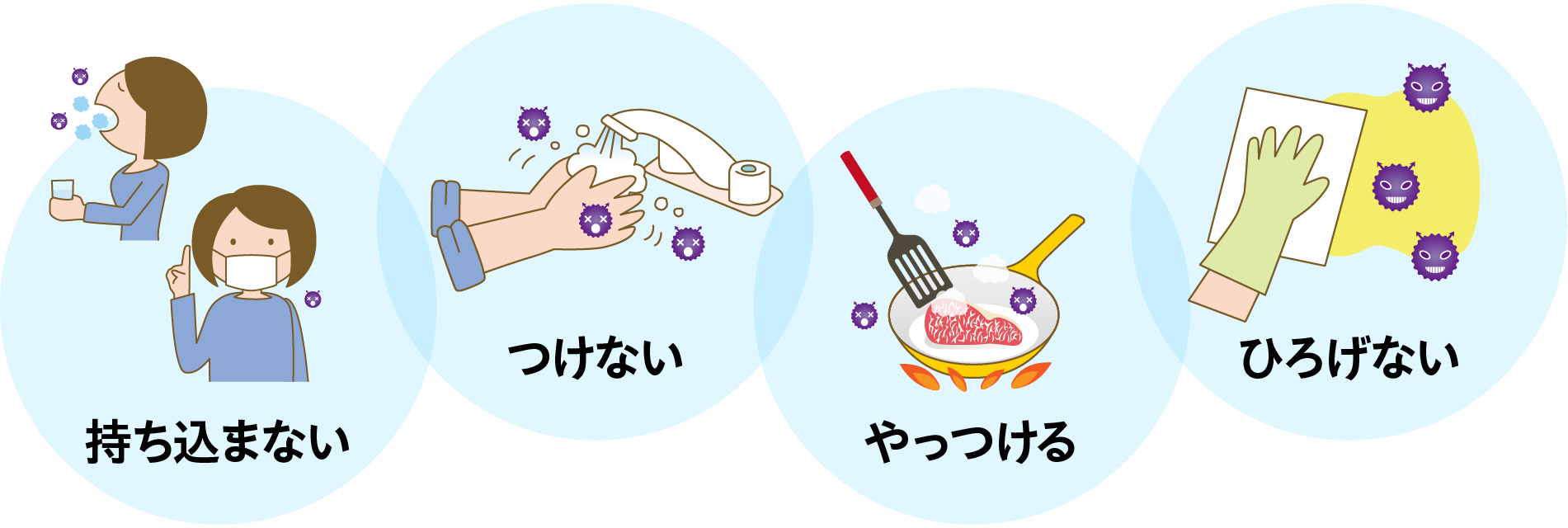 4つのノロウイルス